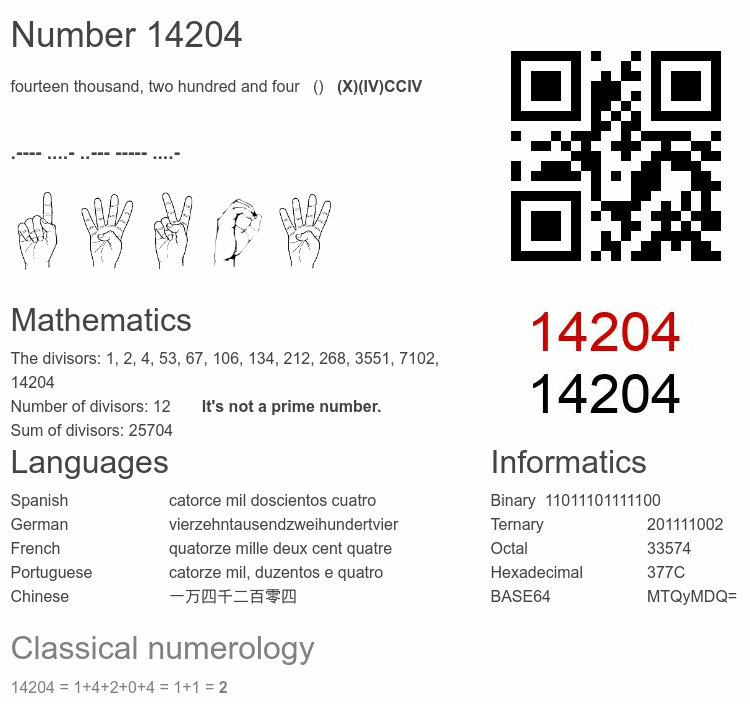 Number 14204 infographic