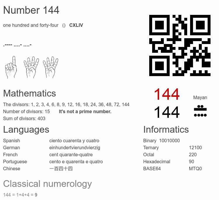 Number 144 infographic