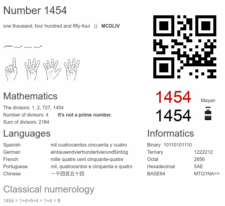 Number 1454 infographic