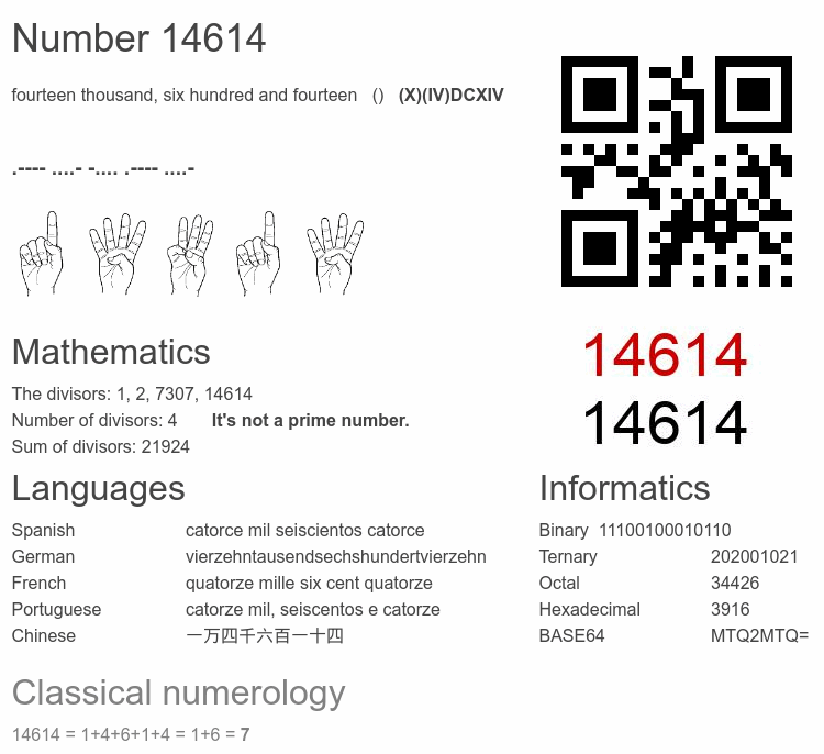 Number 14614 infographic