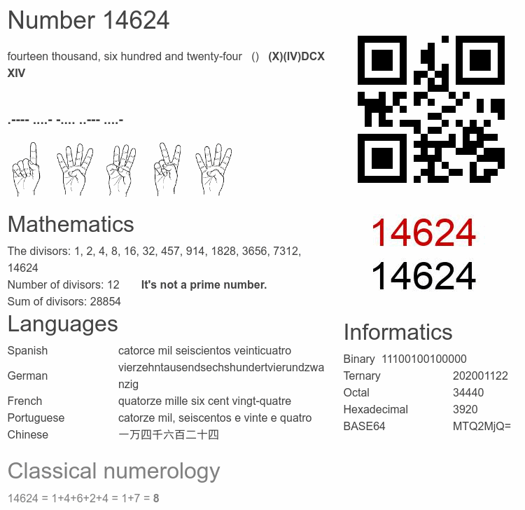 Number 14624 infographic