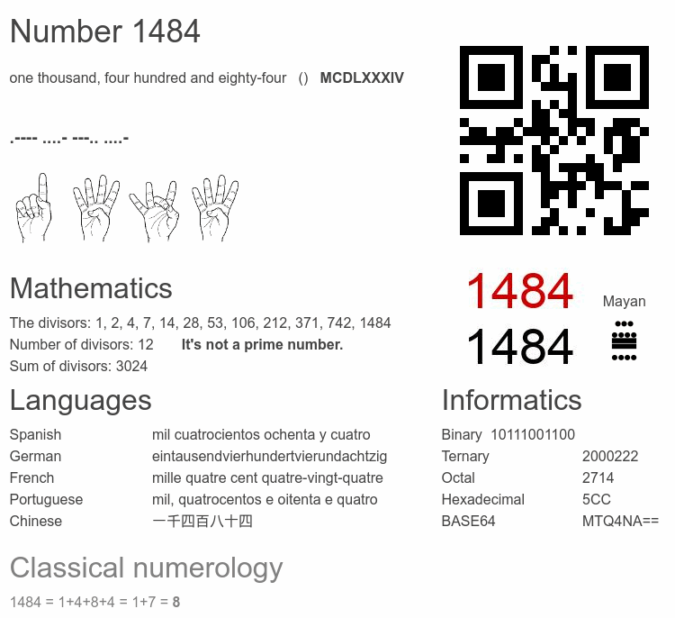 Number 1484 infographic