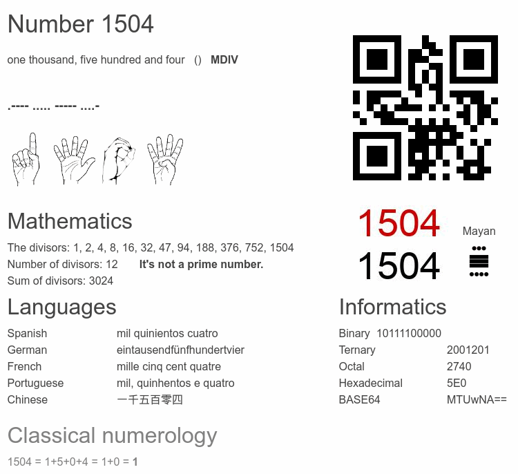 Number 1504 infographic