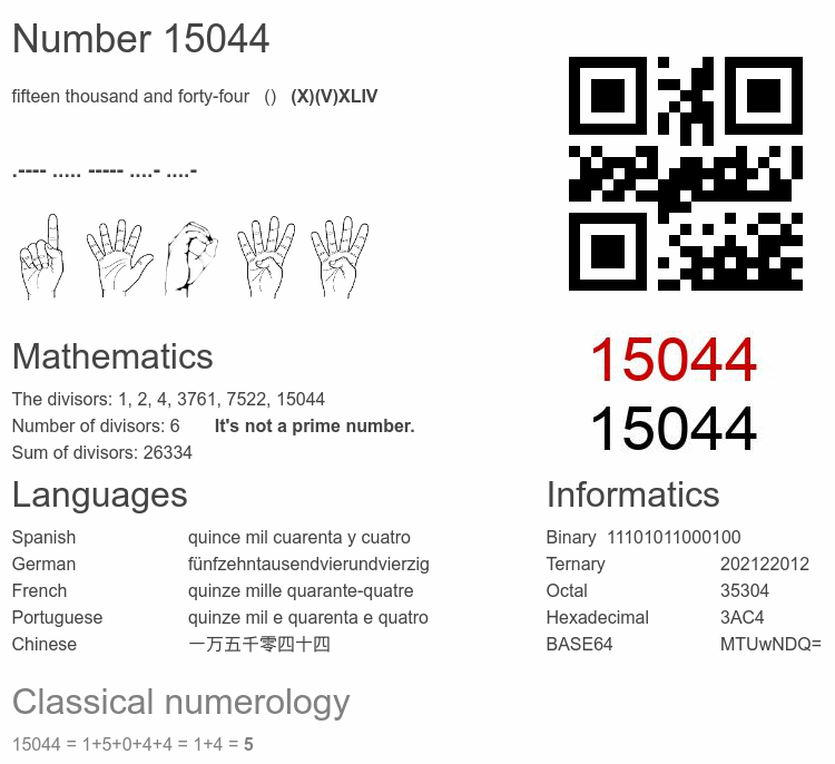 Number 15044 infographic