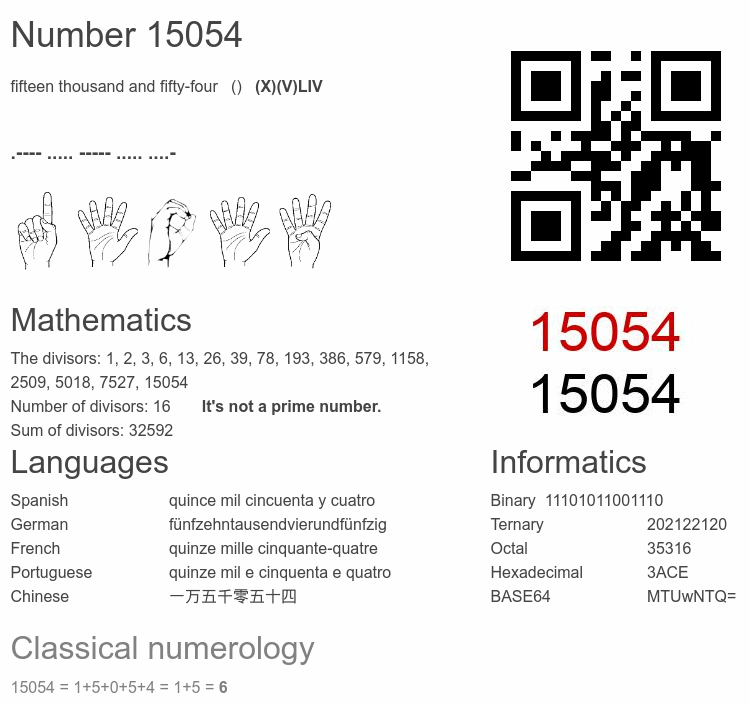 Number 15054 infographic