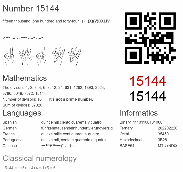 Number 15144 infographic