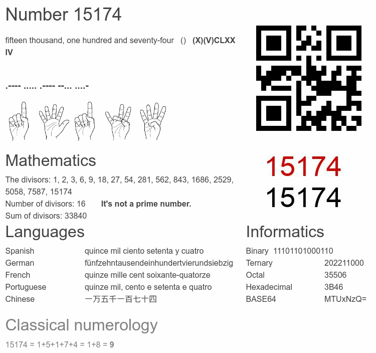 Number 15174 infographic