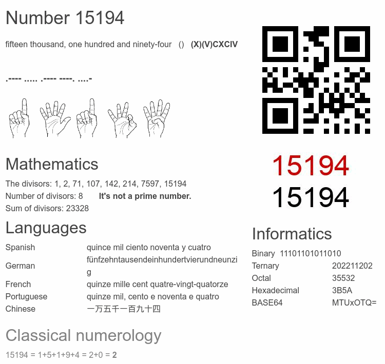 Number 15194 infographic