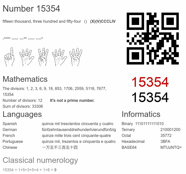 Number 15354 infographic