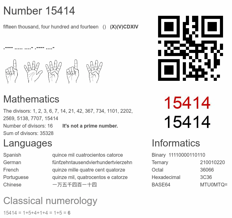 Number 15414 infographic