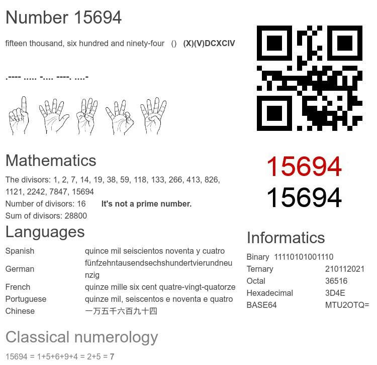 Number 15694 infographic