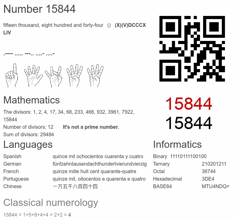 Number 15844 infographic