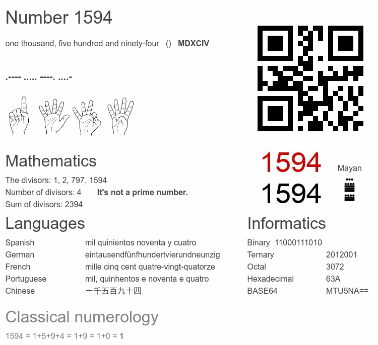 Number 1594 infographic