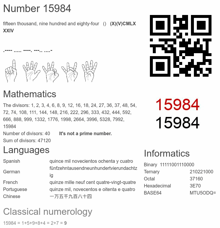 Number 15984 infographic