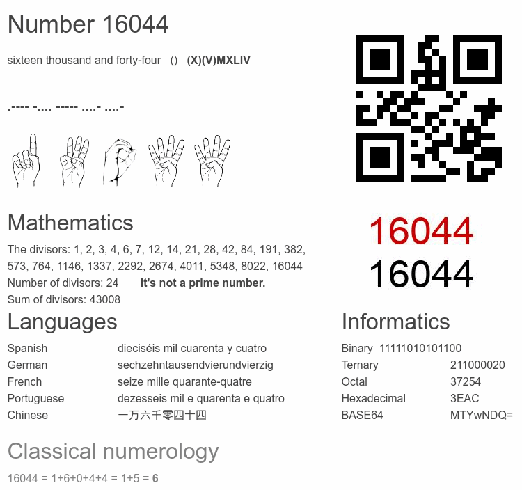 Number 16044 infographic