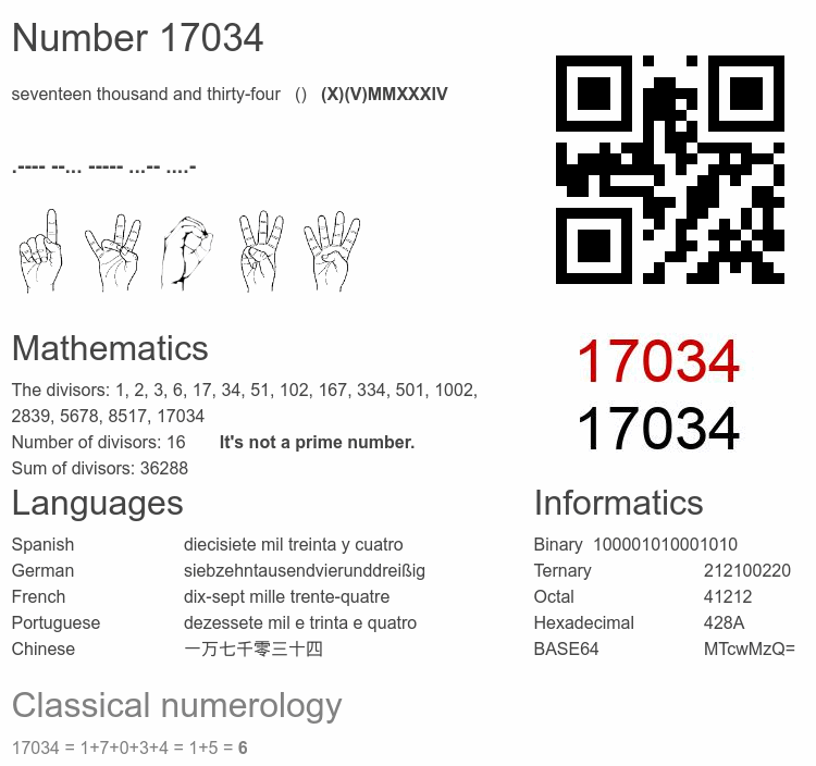 Number 17034 infographic