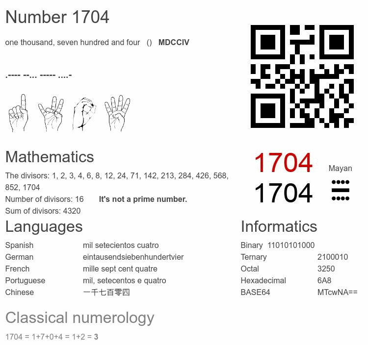 Number 1704 infographic