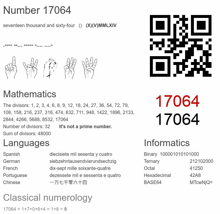 Number 17064 infographic