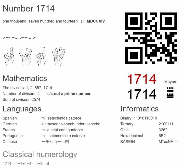 Number 1714 infographic
