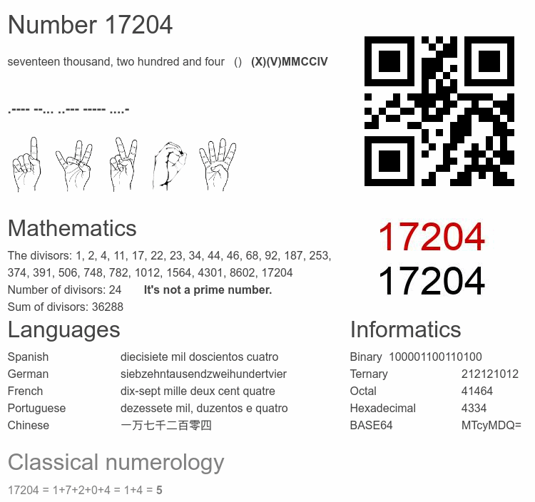 Number 17204 infographic
