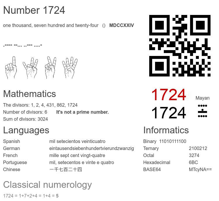 Number 1724 infographic