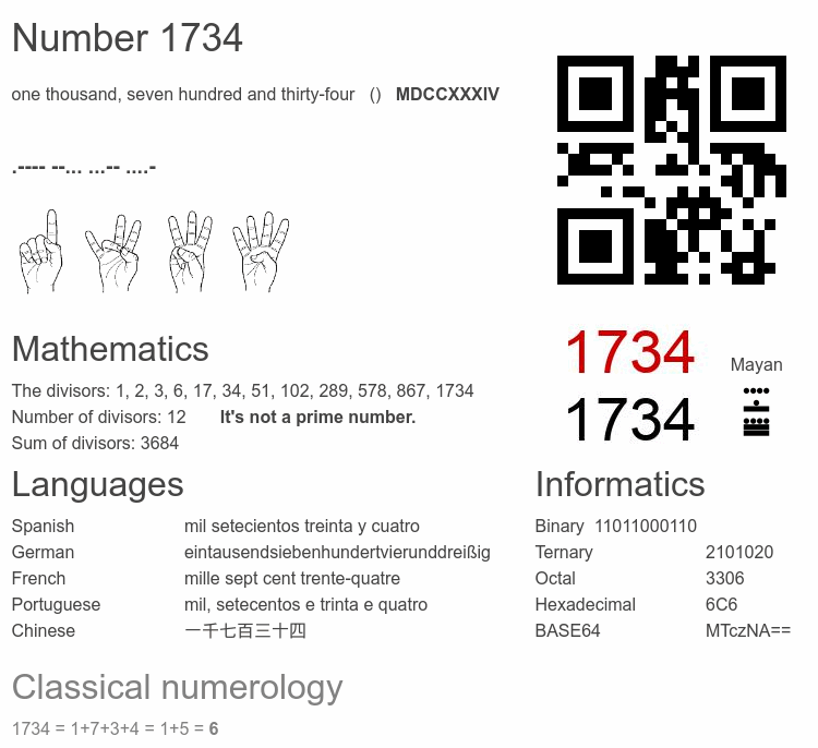 Number 1734 infographic