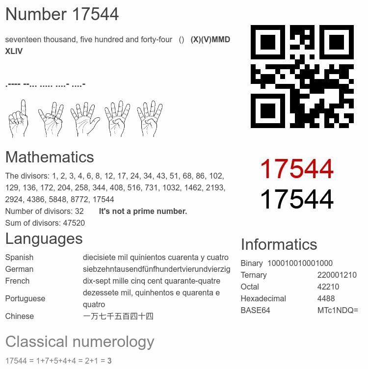 Number 17544 infographic