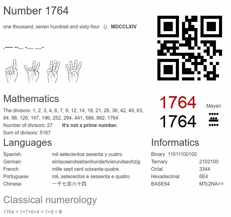 Number 1764 infographic