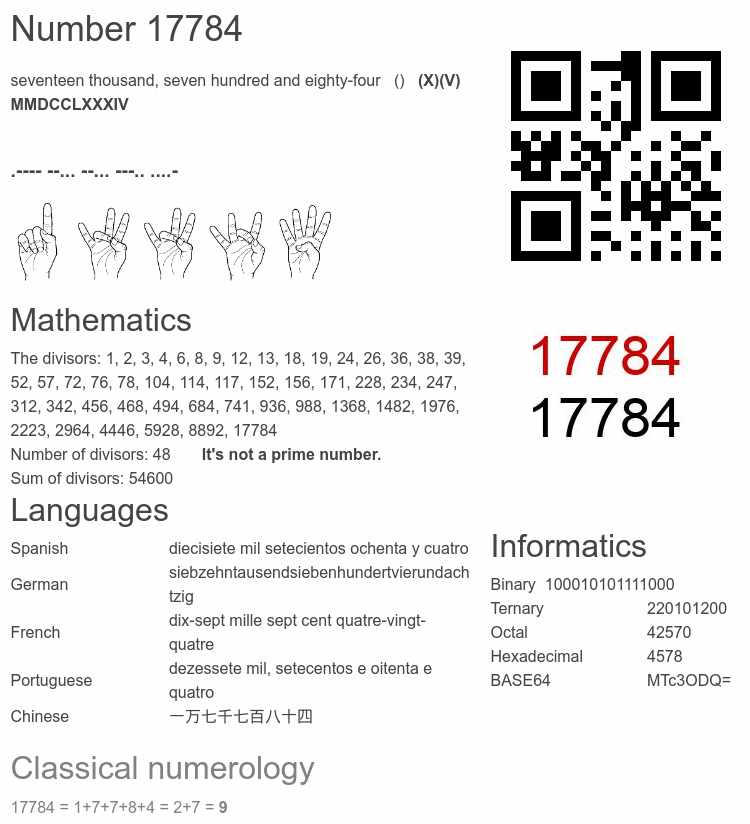 Number 17784 infographic