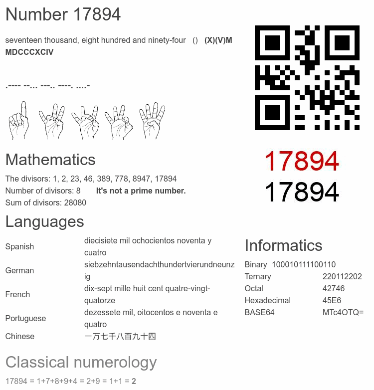 Number 17894 infographic