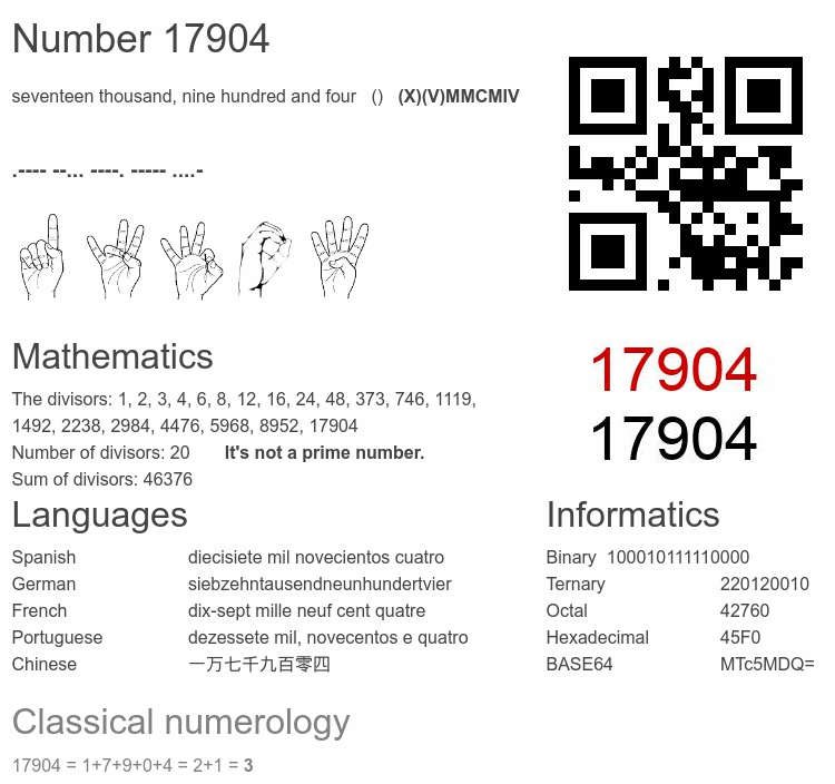 Number 17904 infographic