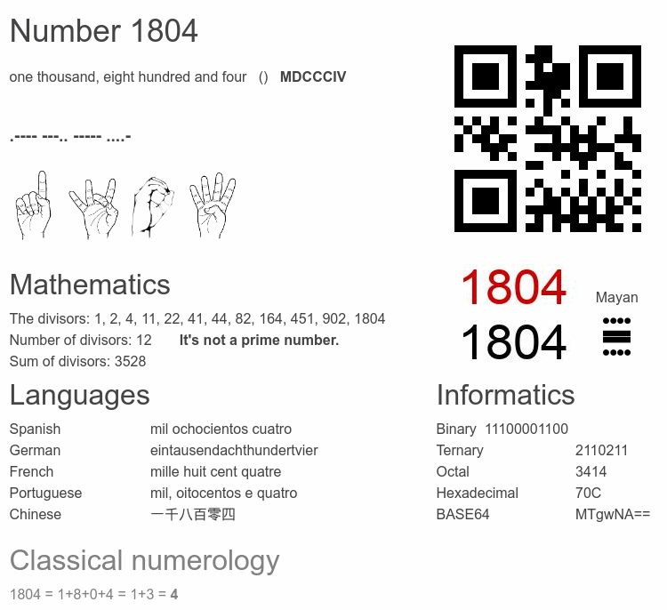 Number 1804 infographic