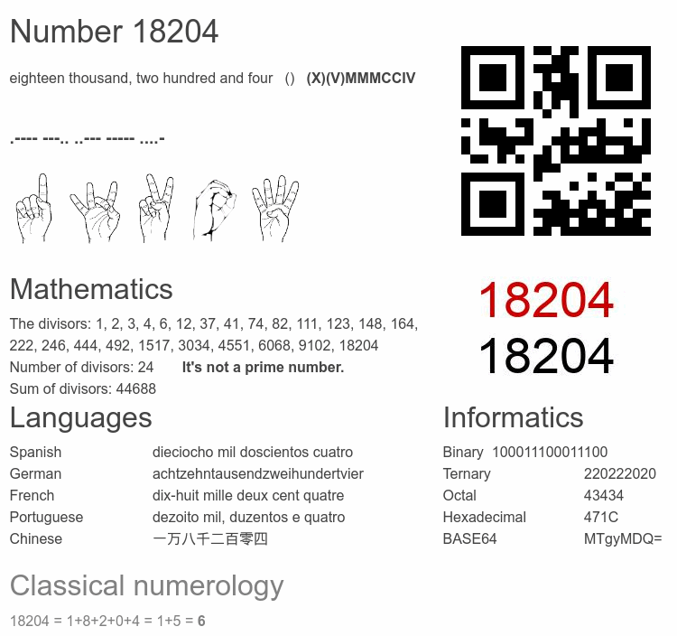 18204 number, meaning and properties - Number.academy