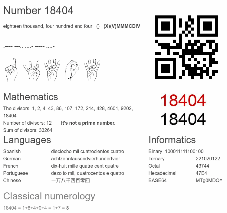 Number 18404 infographic