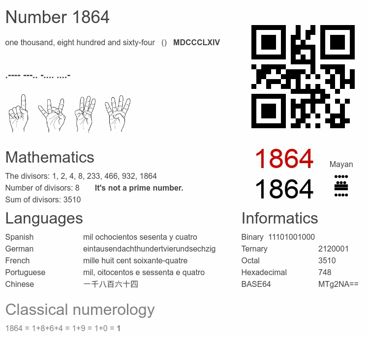 Number 1864 infographic