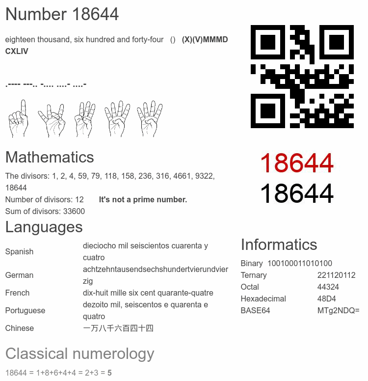 Number 18644 infographic