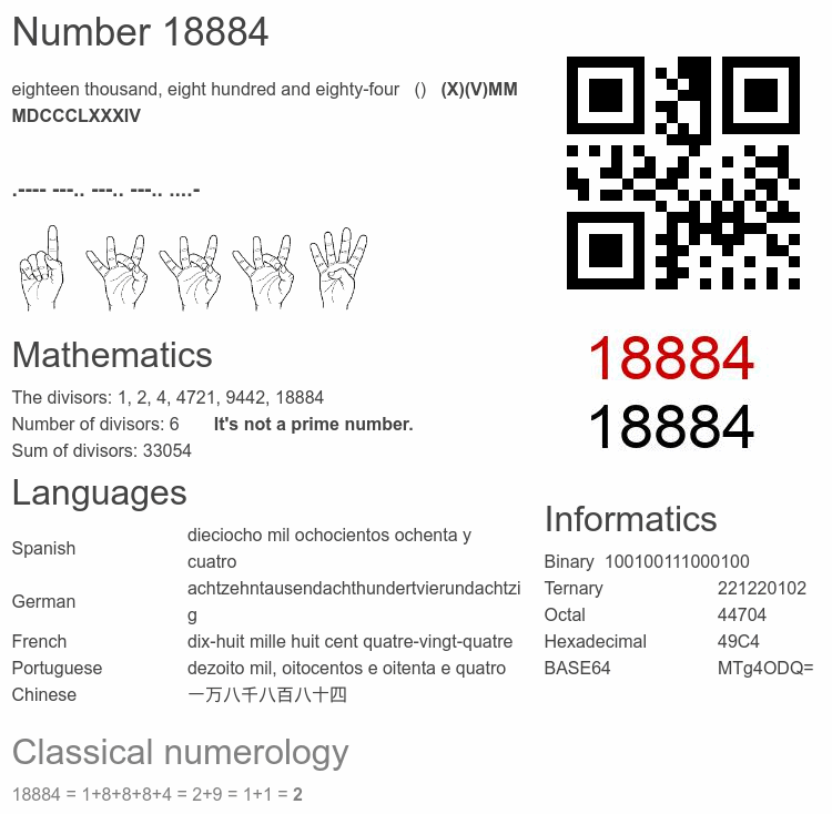 Number 18884 infographic