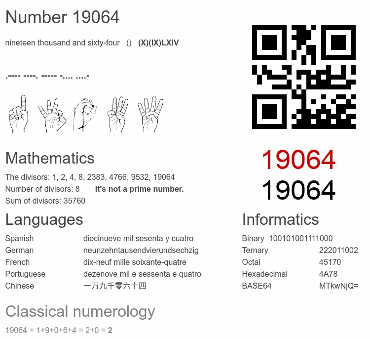 Number 19064 infographic