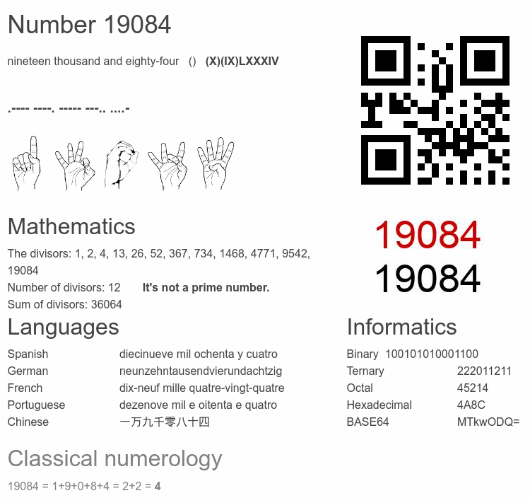 Number 19084 infographic