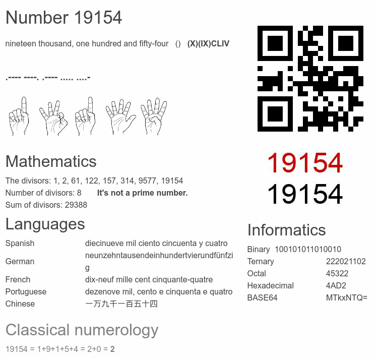 Number 19154 infographic