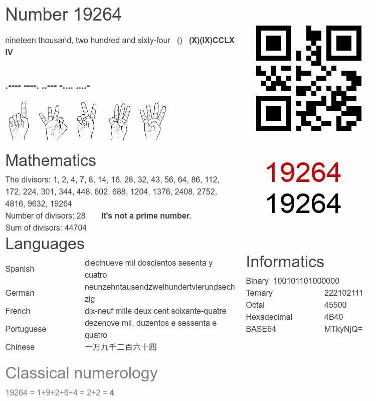 Number 19264 infographic