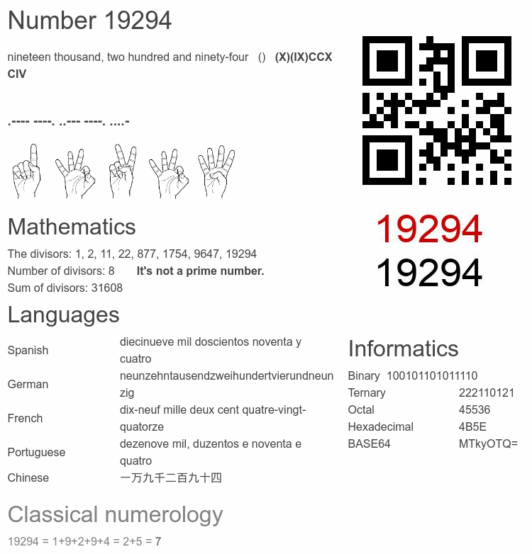 Number 19294 infographic