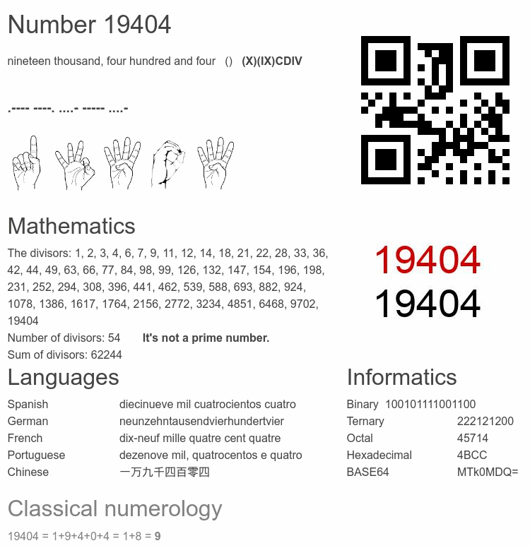 Number 19404 infographic