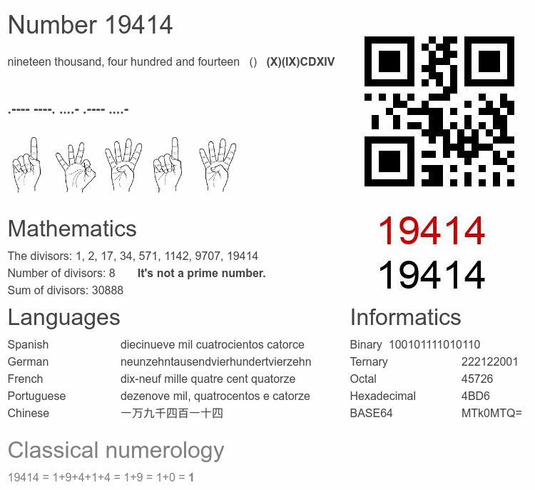 Number 19414 infographic