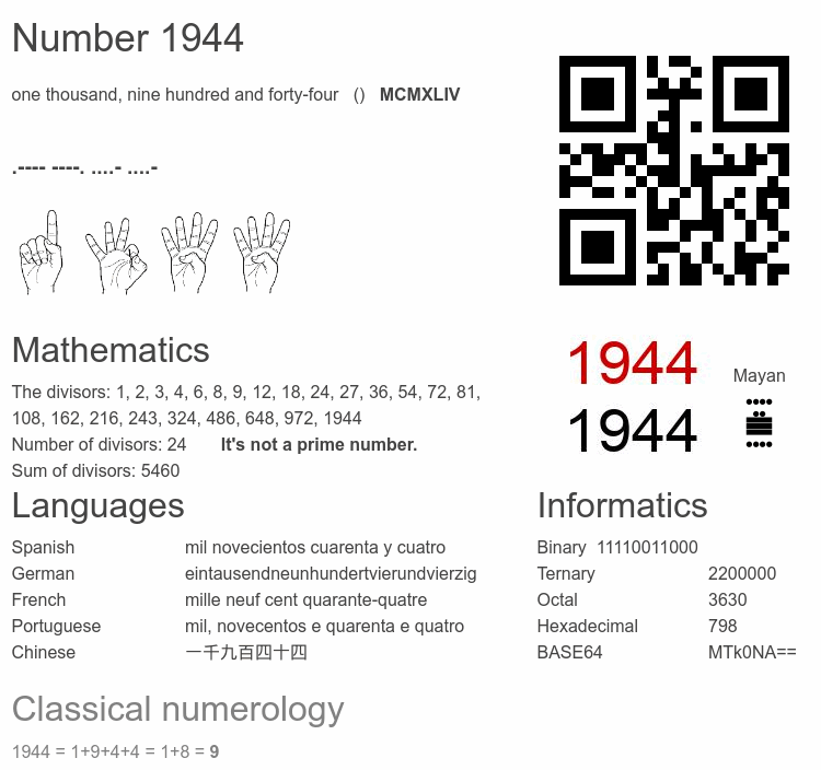 Number 1944 infographic