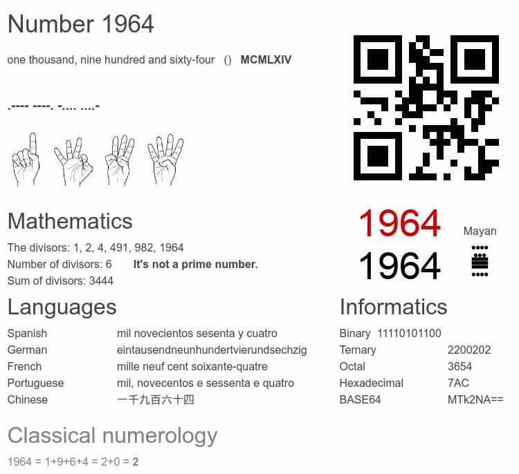 Number 1964 infographic
