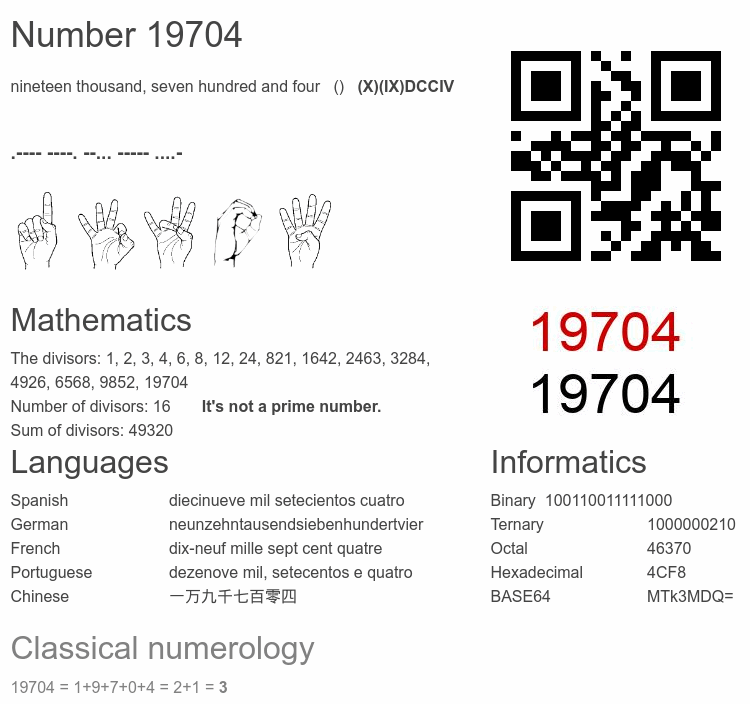 Number 19704 infographic
