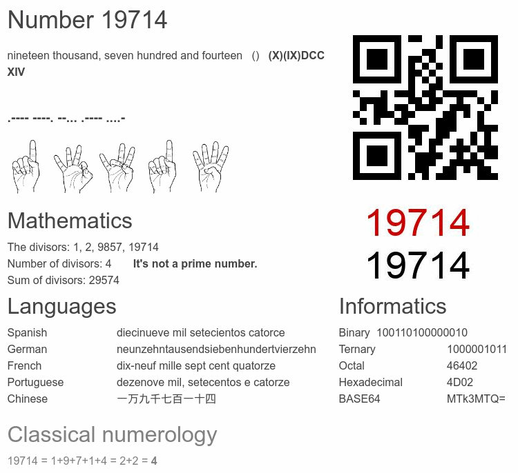 Number 19714 infographic