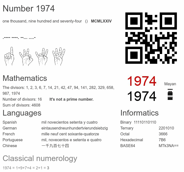 Number 1974 infographic