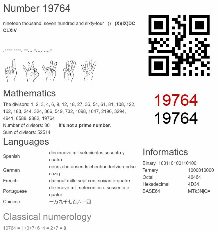 Number 19764 infographic
